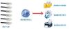 ePower Network-ePower 雲端虛擬化平台(KVM)KVM 應運系統 (APPs)ePOWER 網路傳真